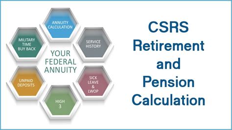 That&39;s because your CSRS contributions have already been taxed as income. . Csrs retirement contributions after 41 years 11 months